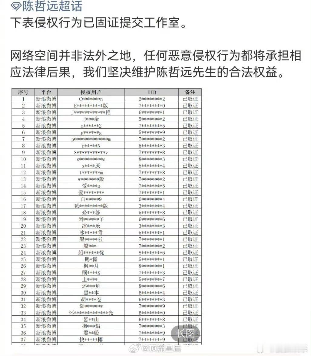 陈哲远方好长的告黑名单啊。 