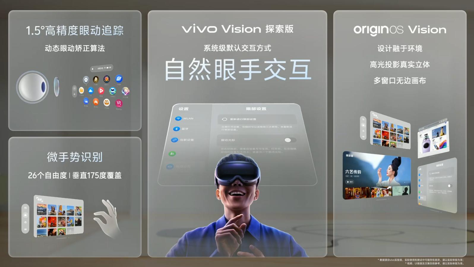 国内唯一把眼手交互作为首选交互方式的头显，同时这个产品上下左右都有180°视野，