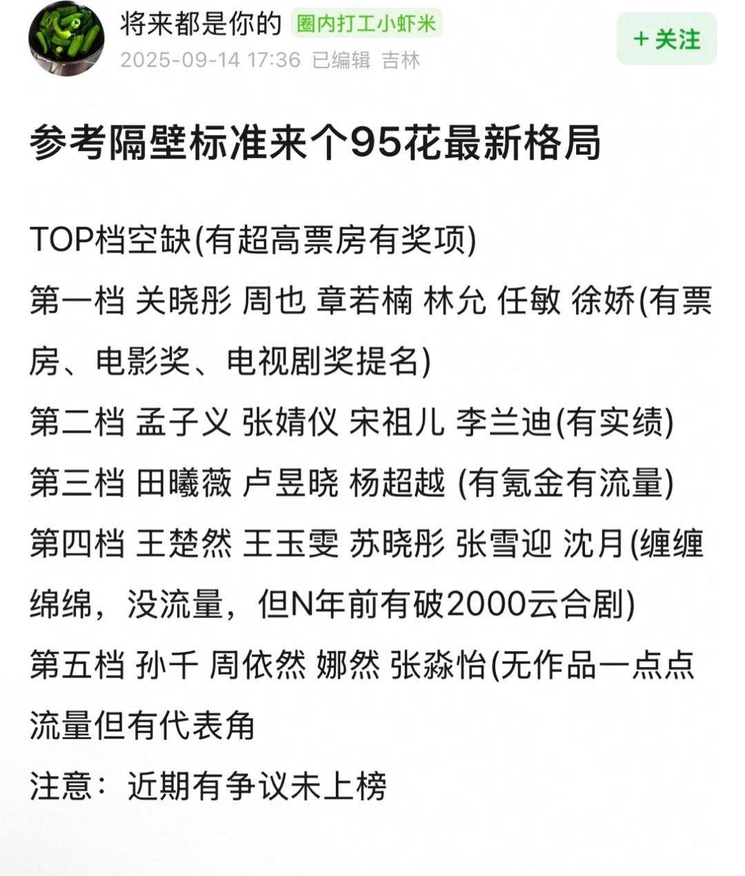 网友评的95花最新格局，这个客观吗？top档空缺第一档：关晓彤 周也 章若楠 林