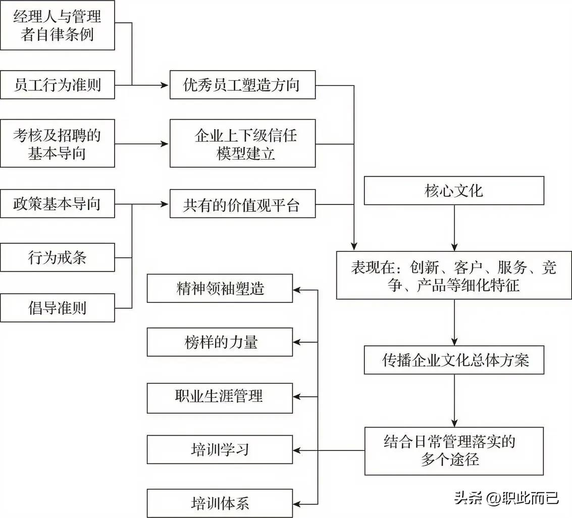 流程意识的宣传倡导