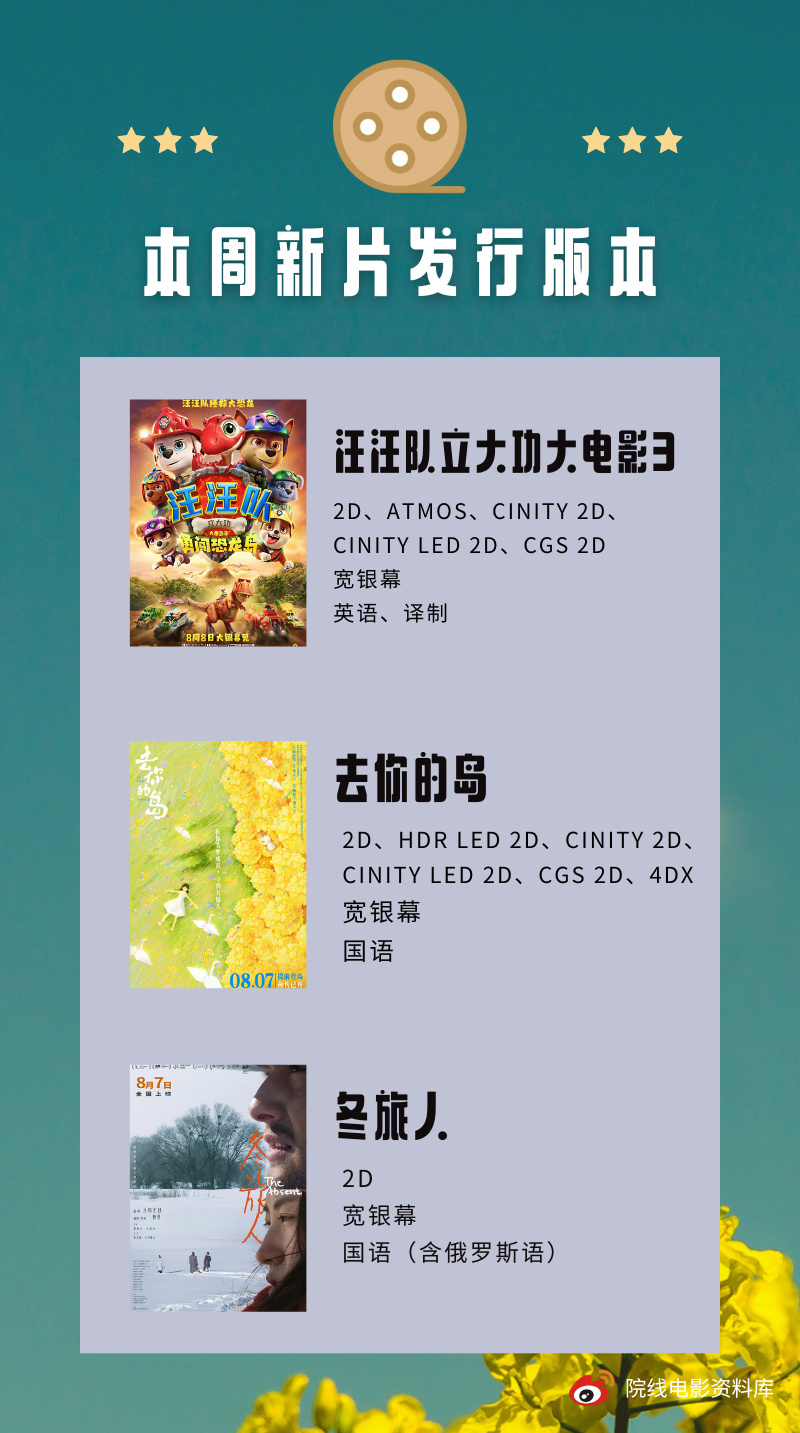 热映电影 最热最闹的依旧不在图上