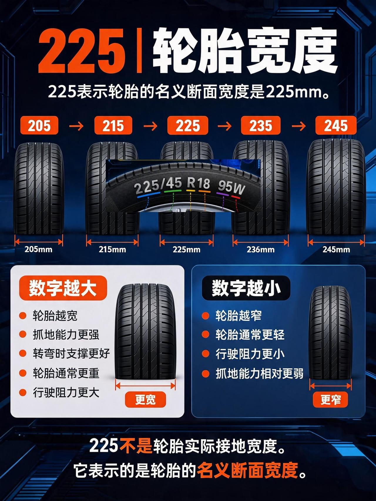 汽车知识 每天一个用车知识 汽车轮胎 说车聊车 带你懂车
