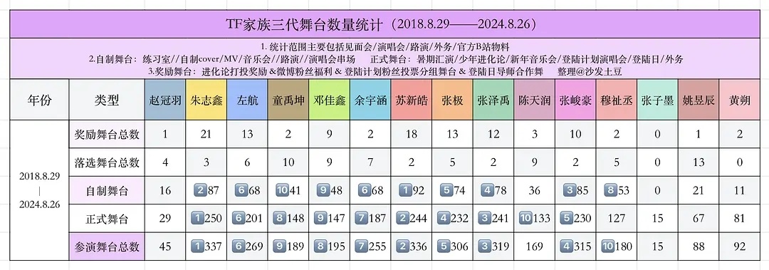 三代舞台总数拉表一直被越番的小左真的少了好多舞台prada品牌大使左航左航一路向