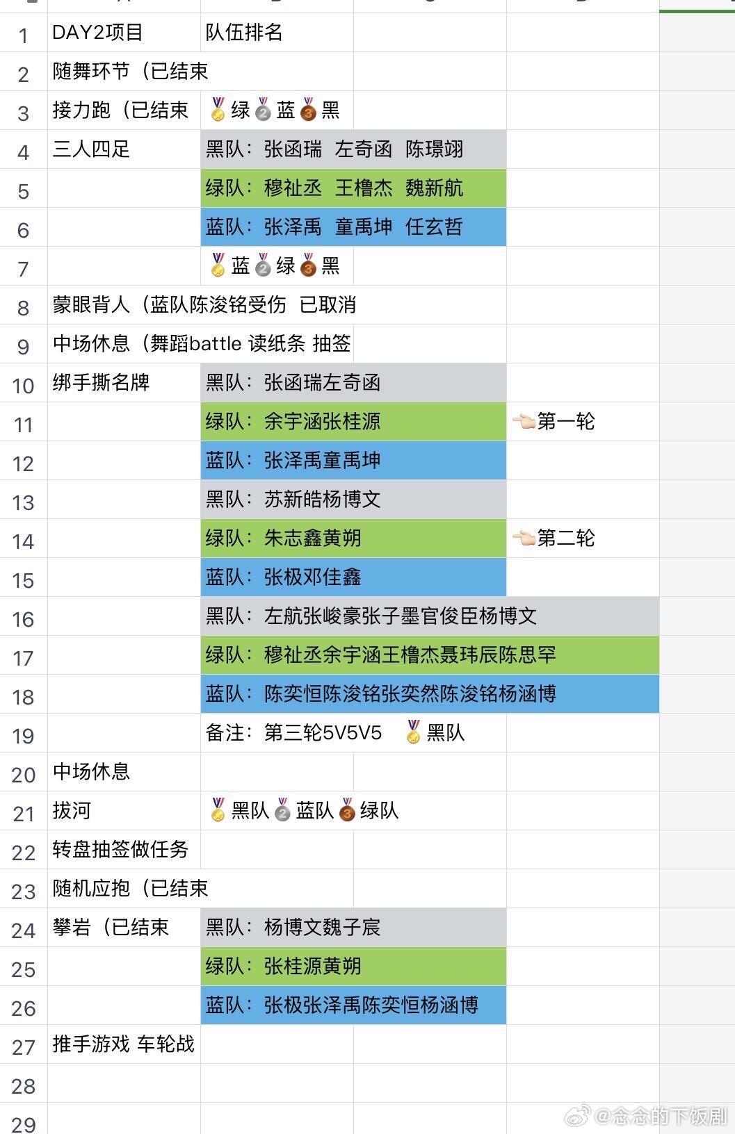 运动会项目排序 更新中……tf家族运动会‖ 