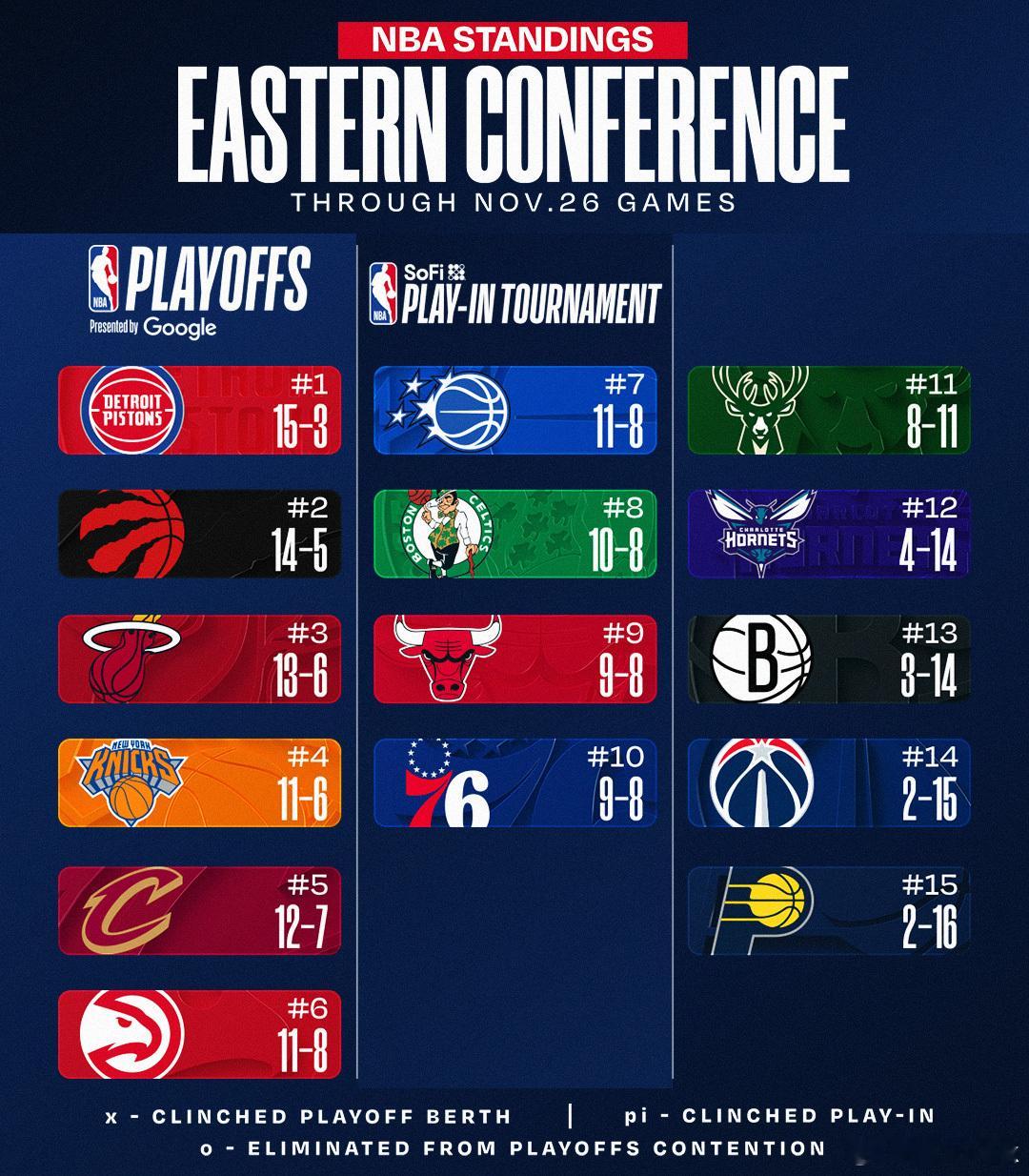 尊贵的东部第三粉丝们，晚饭时间到了，准备吃点啥雄鹿vs热火新赛季篮不住