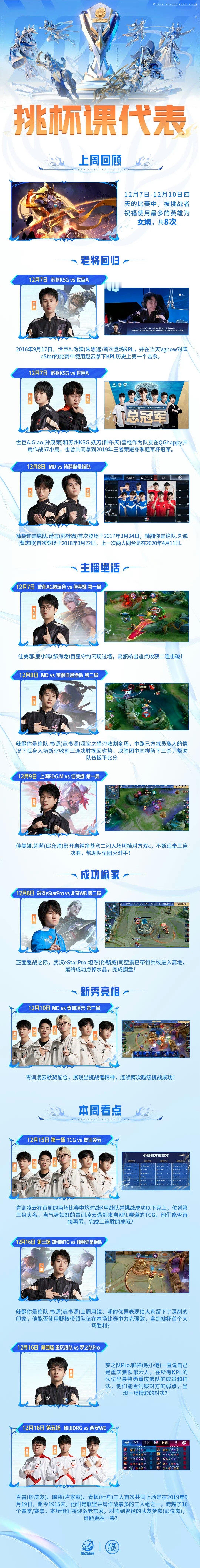 当代挑战者内卷现状 越卷越精彩，挑战者们冲呀！ 