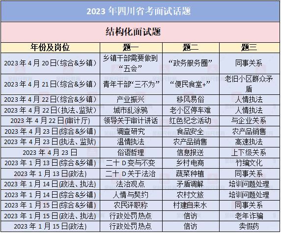 四川省考||近两年四川省考面试话题