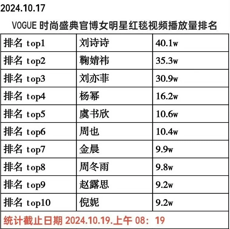 刘诗诗出现即出圈，观众的眼睛是雪亮的谁不爱看大美女