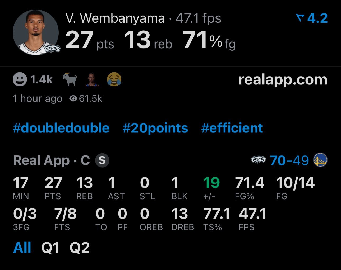 文班半场数据：27分13篮板，14中10，效率可怕。马刺vs勇士