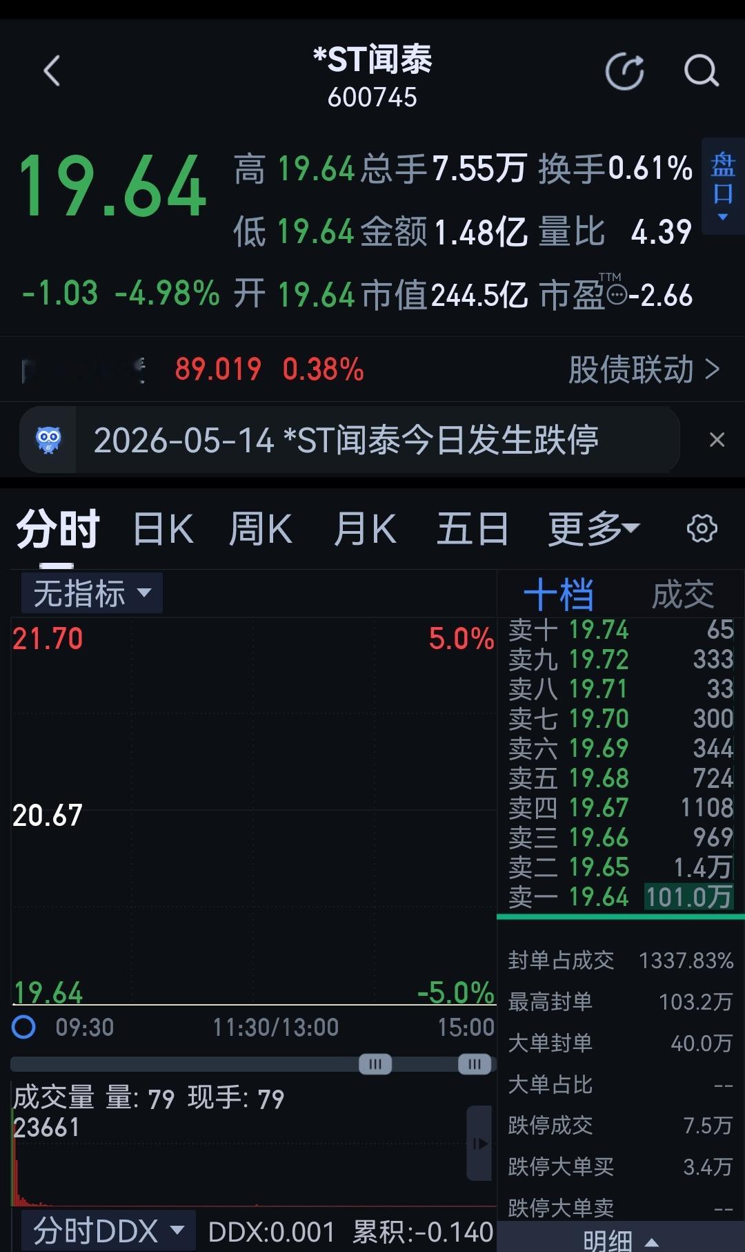 握草，还没打开呢，这封单量………会不会有爆仓的啊？ 