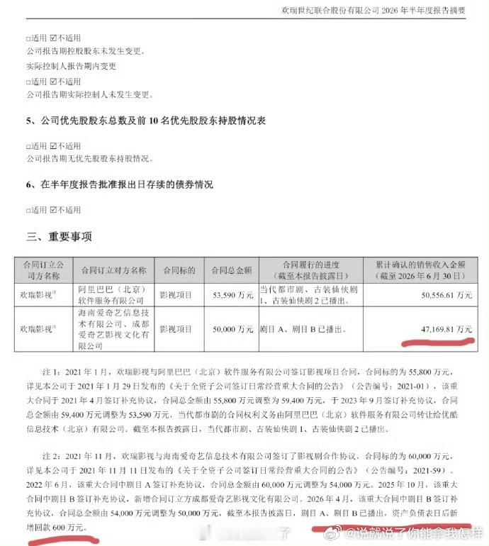 任嘉伦《佳偶天成》本期报表确认收入约2.45亿元，报表日后再加回款600万，合计