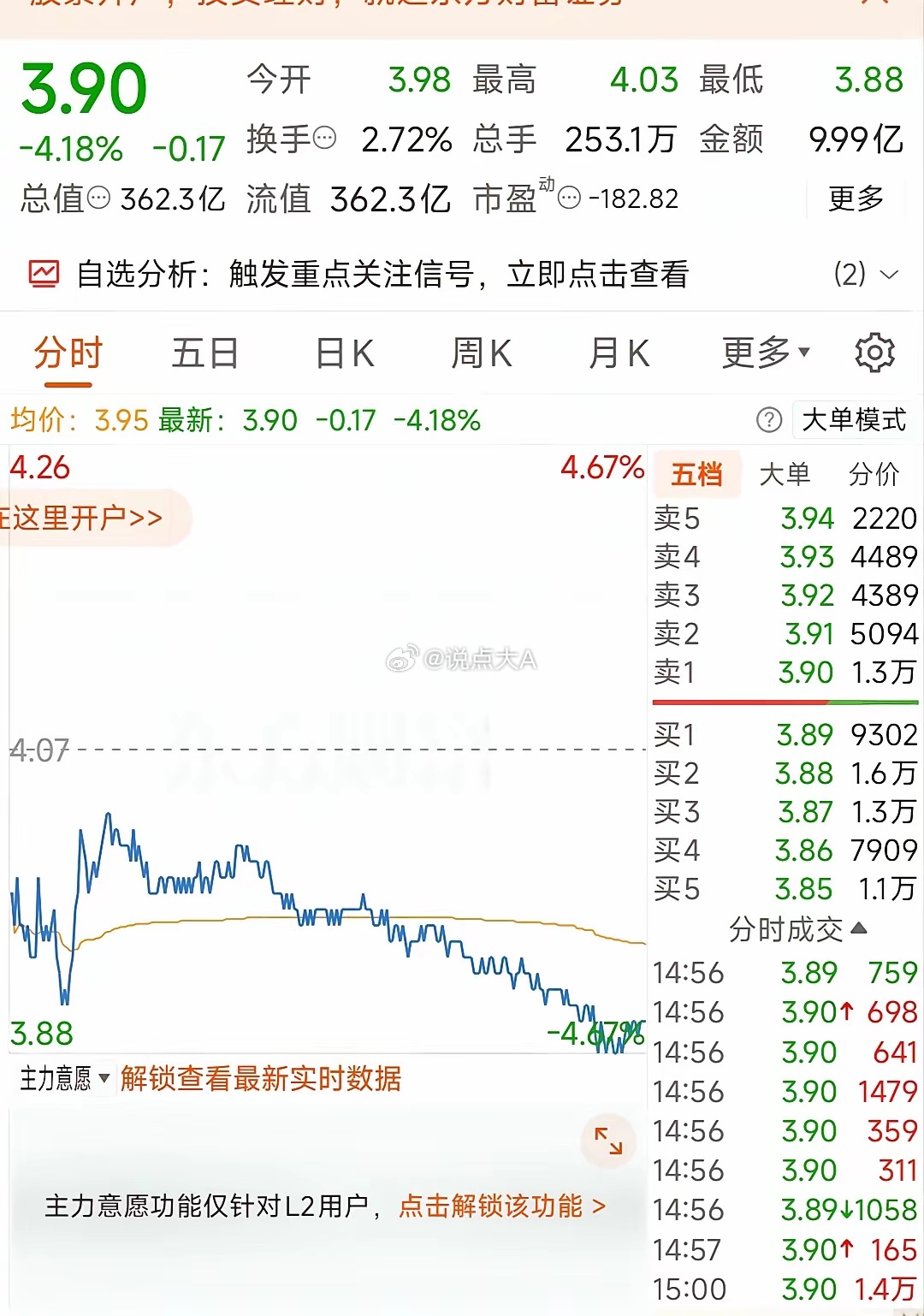 周一开盘会怎么样？看着美股下跌大家心里开始打鼓了吧？视频里各位股评都在说下周一会