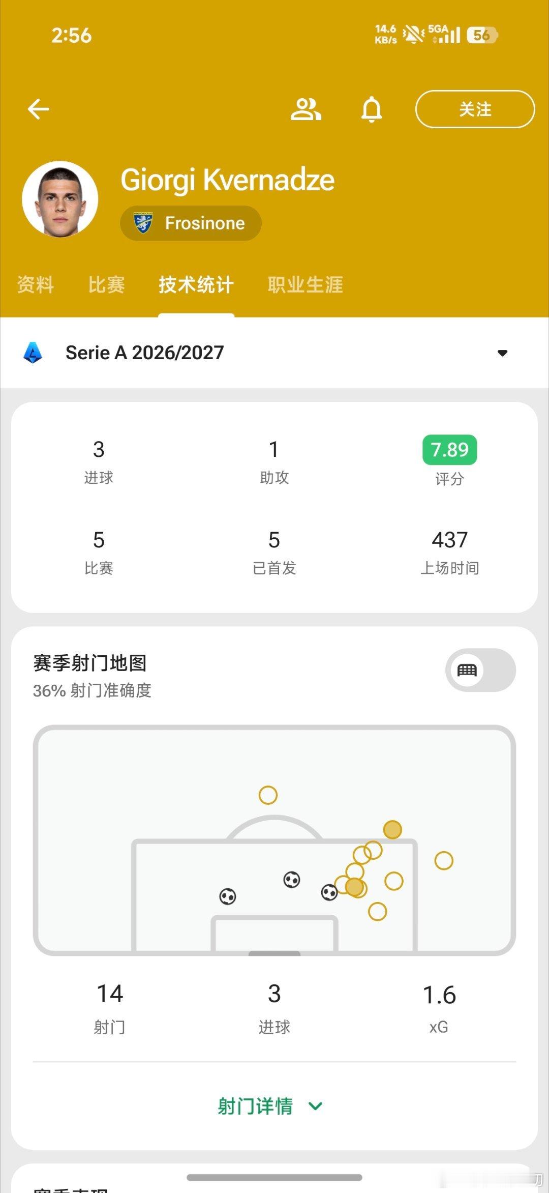 最近很火的弗罗西诺内的17号克韦尔纳泽已经被称为新K77了，现年23岁的他本赛季