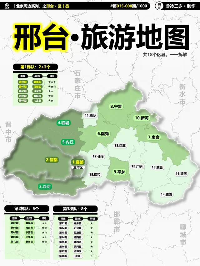 邢台各区县的攻略终于搞定了，人都写麻了