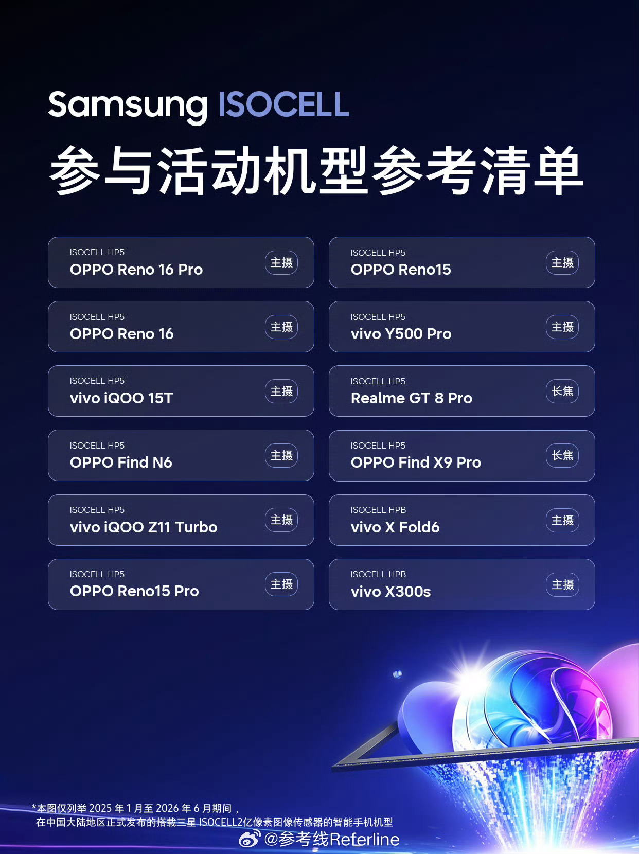 三星半导体公布了部分采用三星 ISOCELL 2 亿像素传感器的手机型号，挺有参