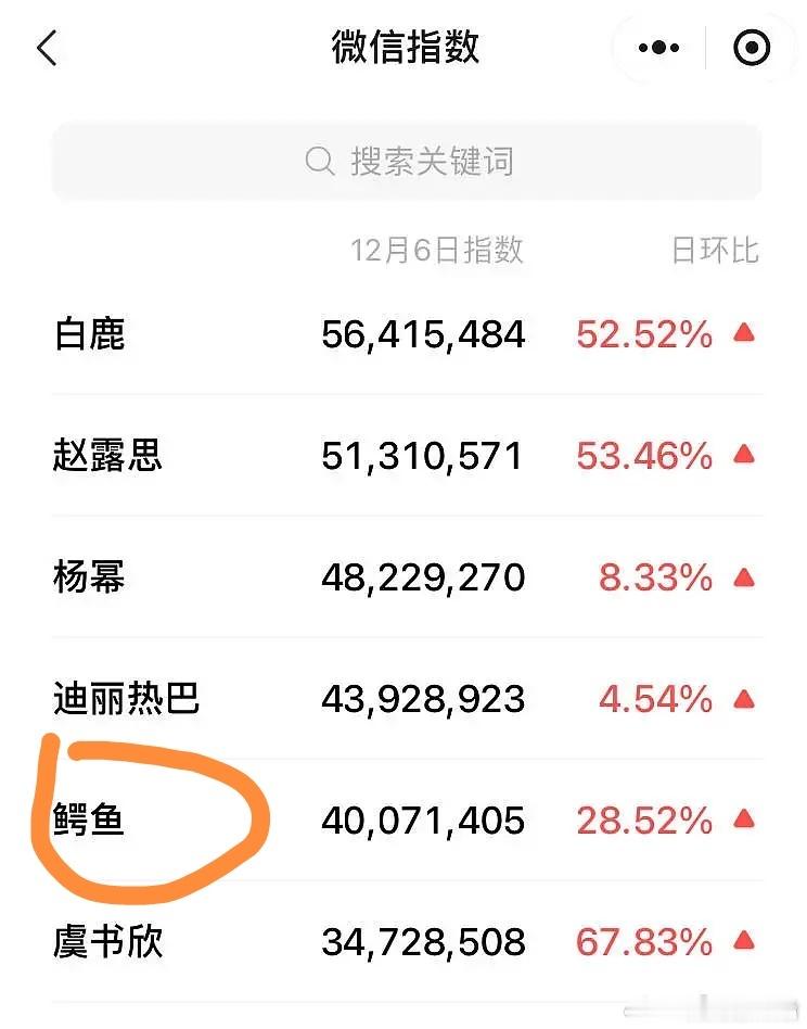 一堆女明星指数里面怎么出现一个动物“crocodile”？