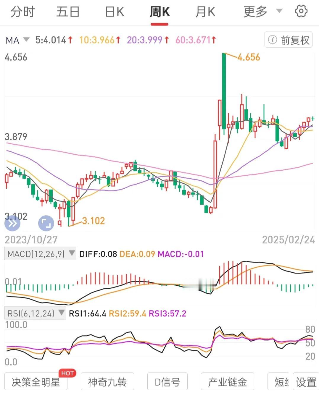 树立好公司股权信仰。能接得住的利润才真正属于你。财富是认知的变现。
把关注点放在