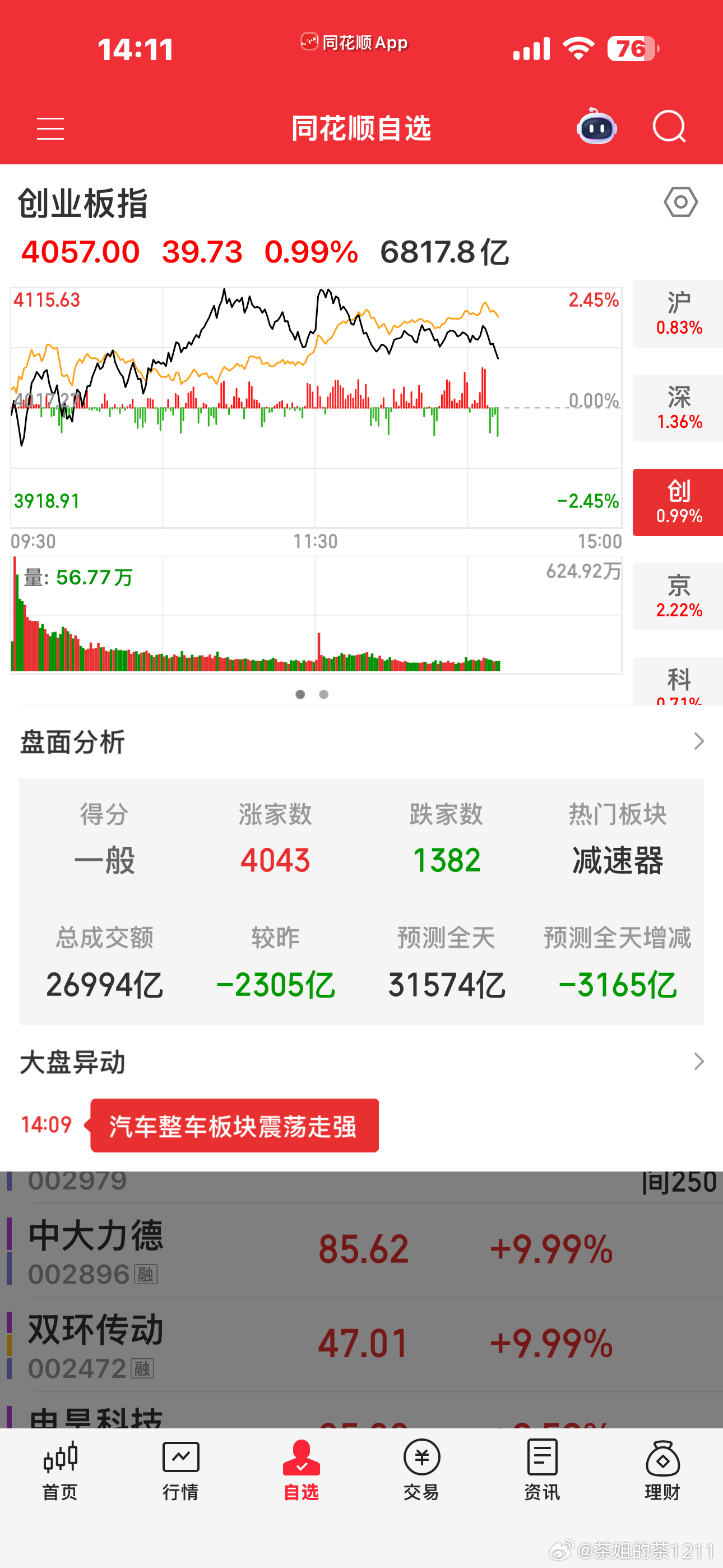 现在Ai是生物医药、机器人、商业航天、券商，鸡鸭鹅等所有板块的血包