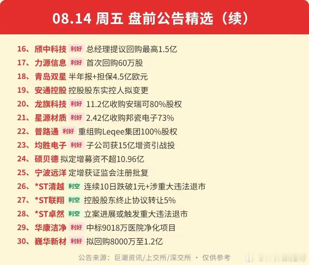 8.14盘前公告速览！连板股集体泼冷水，ST风险警报响起8月14日周五盘前一大批