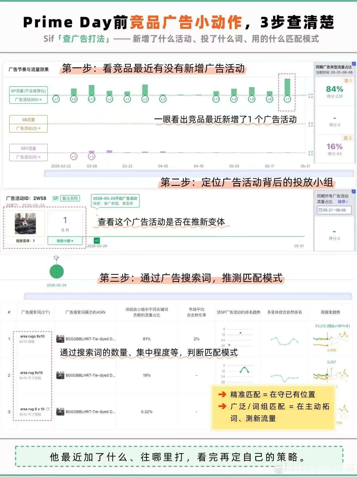 真的来了： Prime Day 6月23日开启！竞品这会儿广告在动吗？加词了？ 