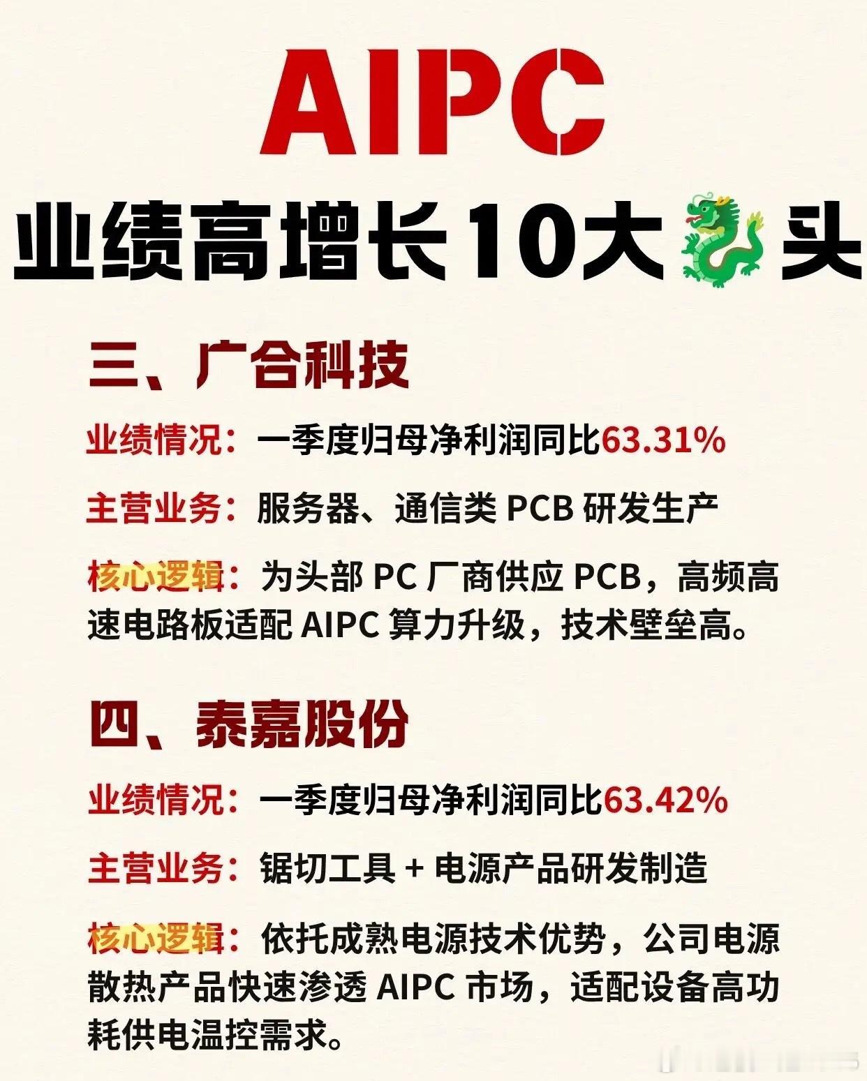 利润翻倍！AI PC 十大核心企业梳理|||最近英伟达正式宣布进入PC处理器市场