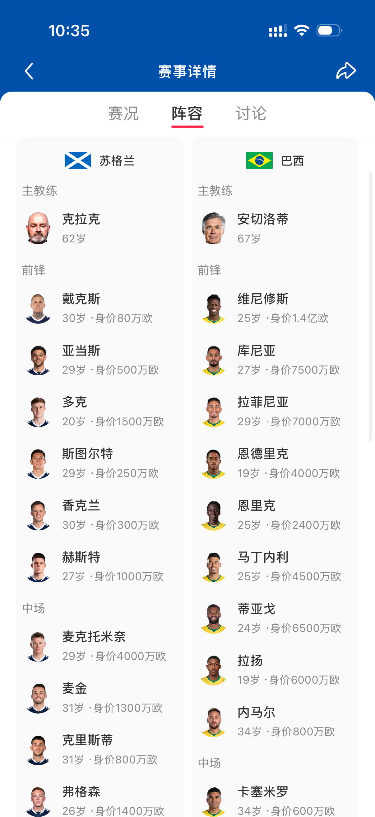 c罗梅开二度C罗说我回来了C罗连续6届世界杯进球C罗也回来了，如果说2026世界
