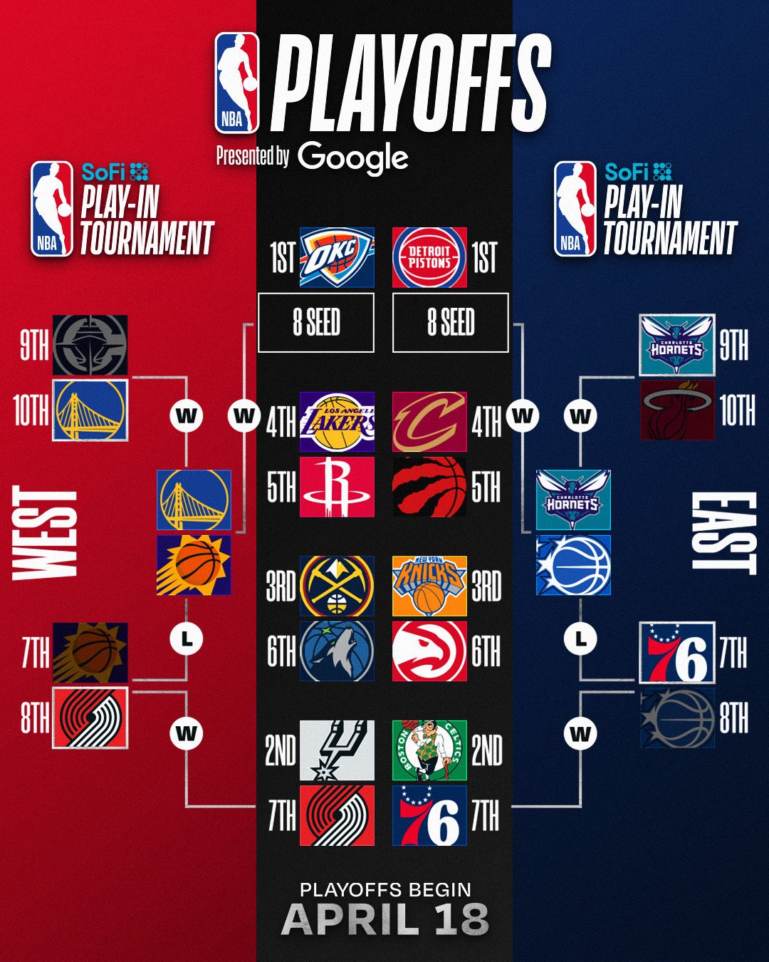 勇士现在距离雷霆仅一步之遥，哥哥好好打，我再支持你一场，一定要和雷霆碰一碰。下一