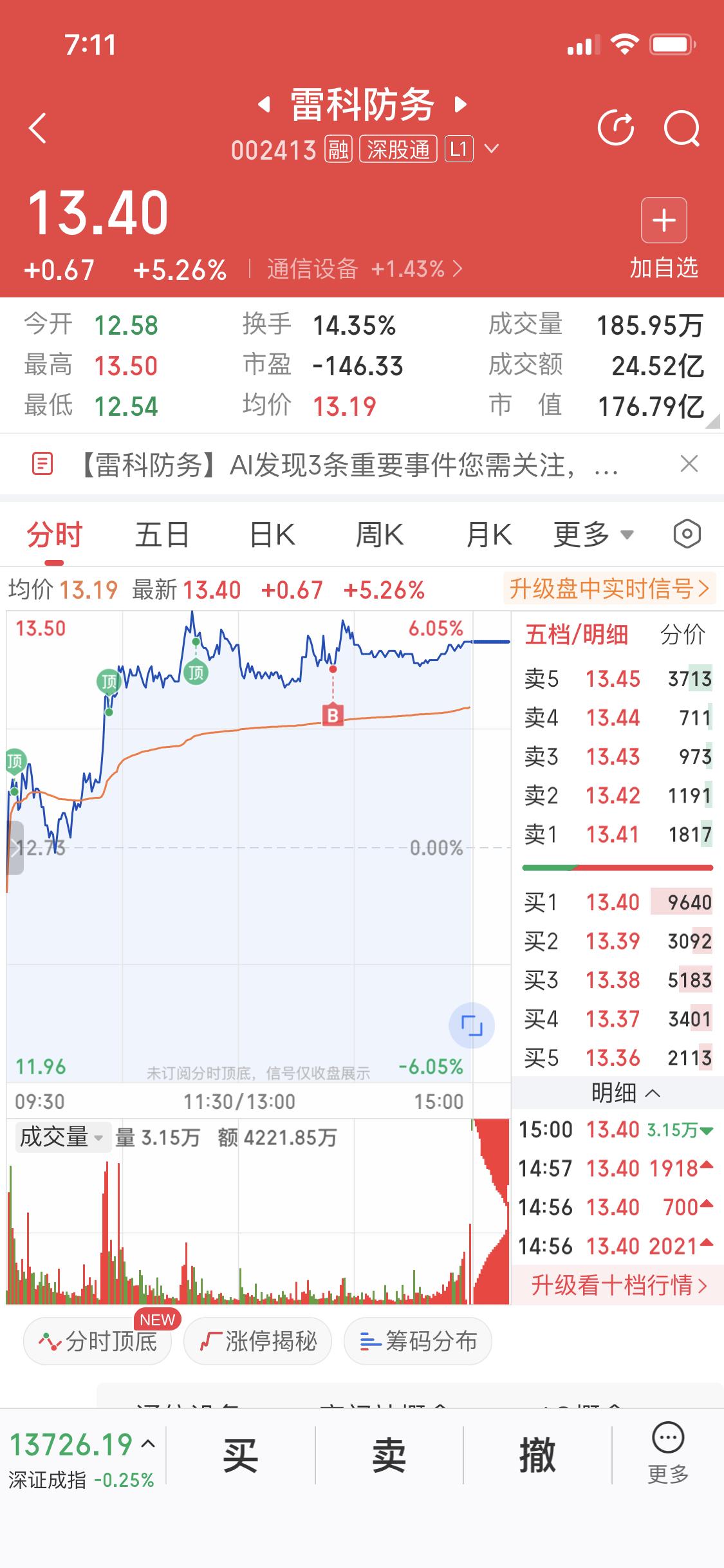 昨天新开仓了三只票，东方电缆、长城电工和雷科防务。先说东方电缆，东吴证券都给它买