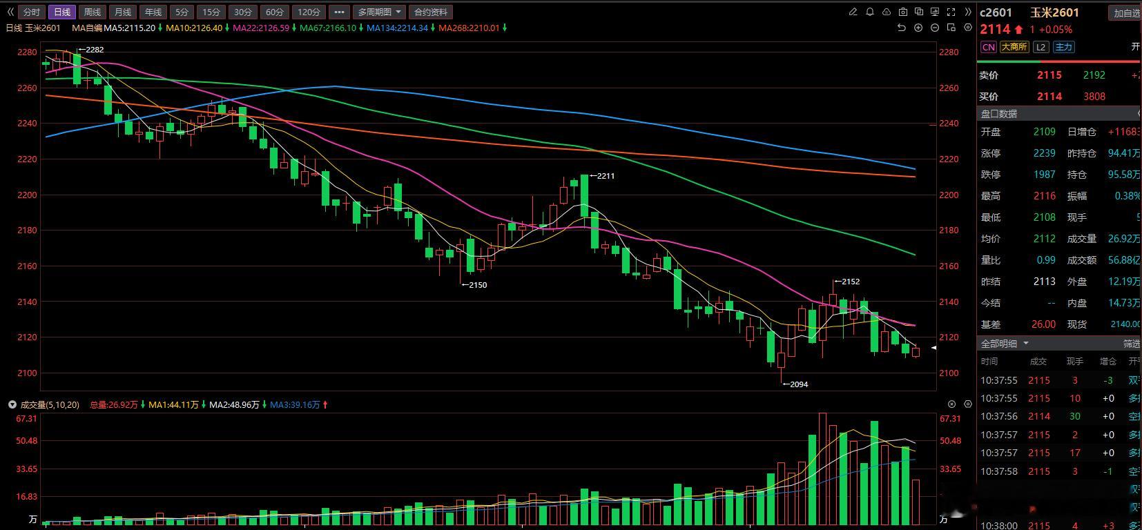 喜欢玉米的 可以考虑再做一个小波段 北上  玉米比较慢  不喜欢慢的就不要碰了玉