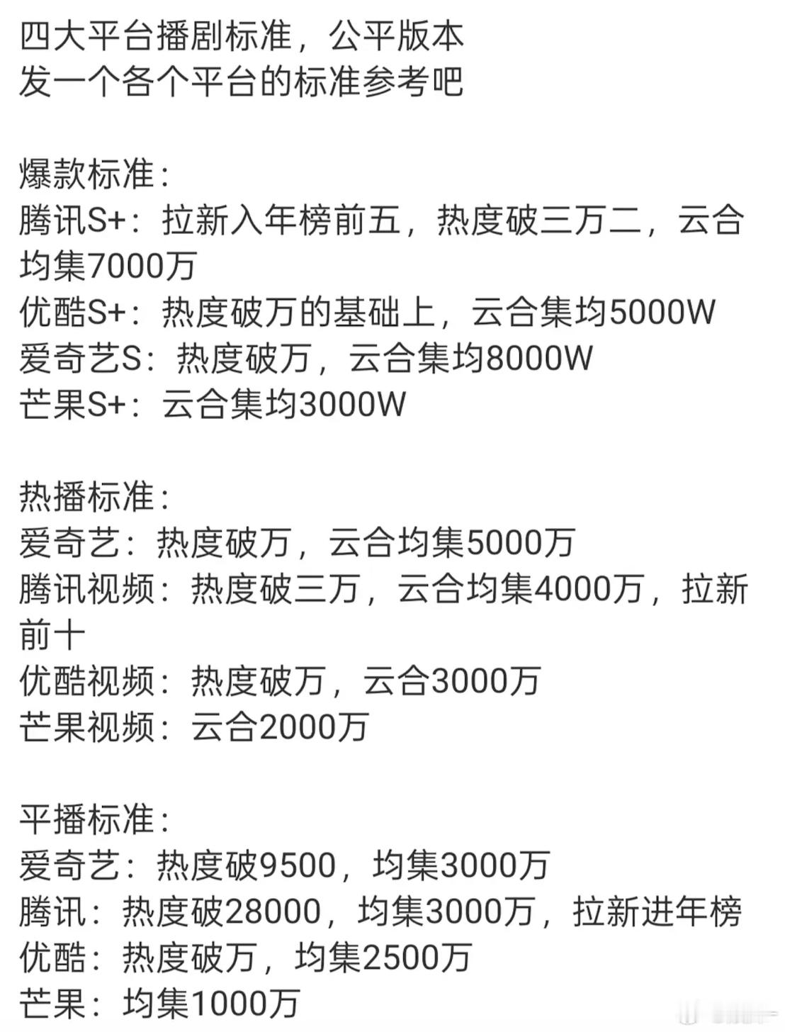 各大平台原来是这样标准，那没完成的是不是？不达标，会不会不给结尾款了？ ​​​