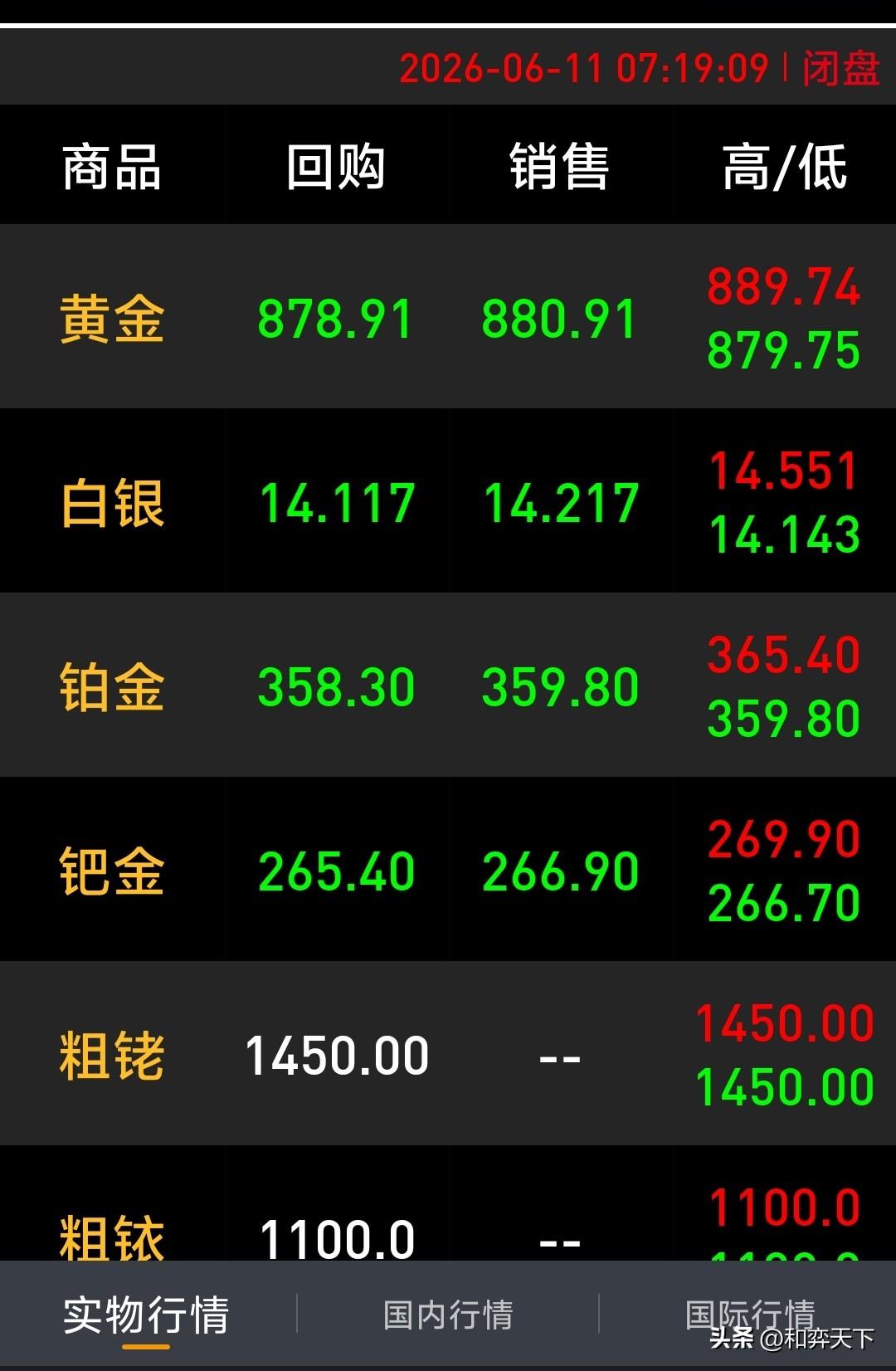 就问这下跌速度，谁撑得住？黄金白银上演史诗级暴跌，已经跌去去年上涨的一半