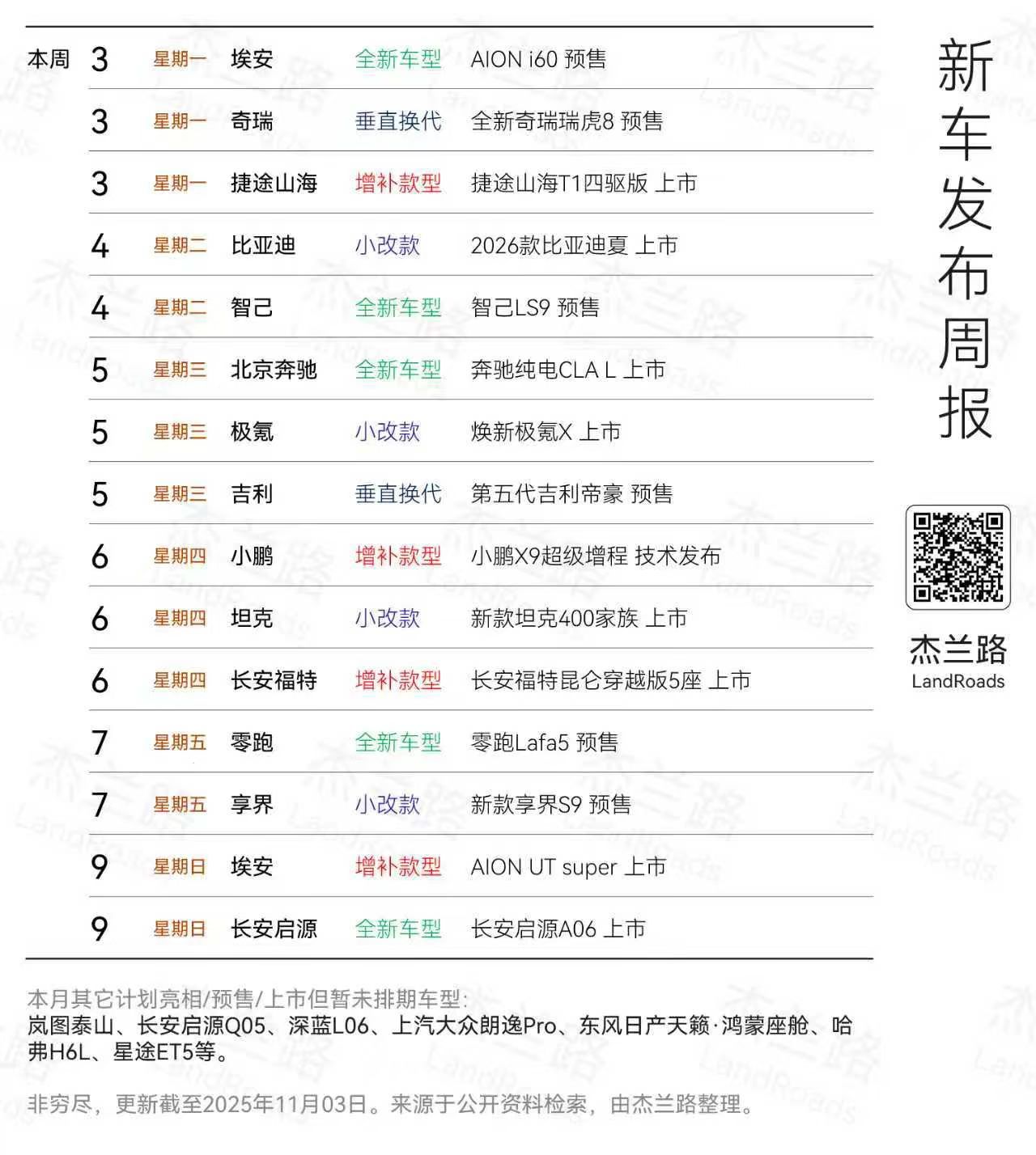 杰兰路统计，最近一周的车企活动 ​​​