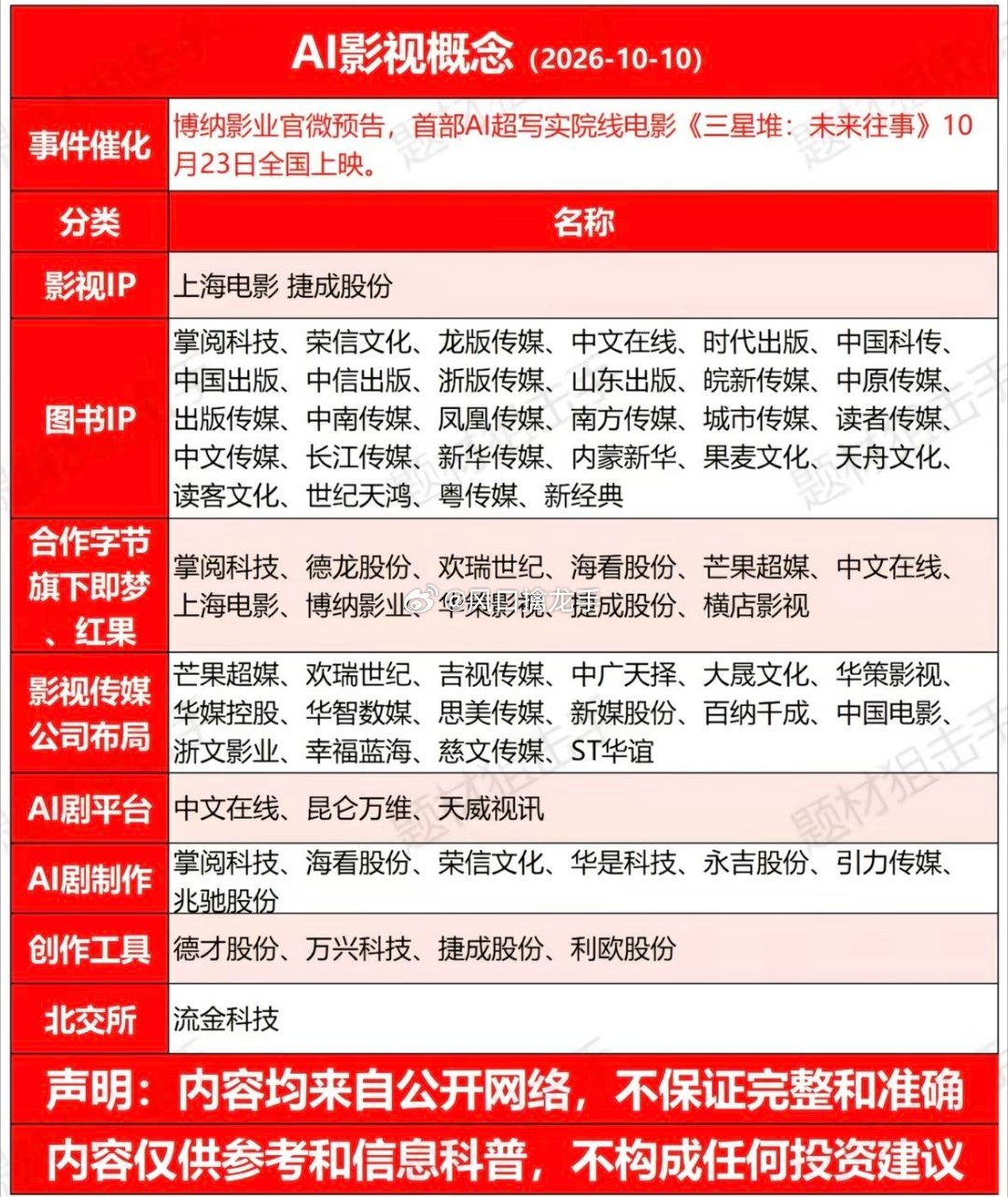 🔥AI电影《三星堆：未来往事》定档！博纳牵头，百企协同，AI影视迎来里程碑！重
