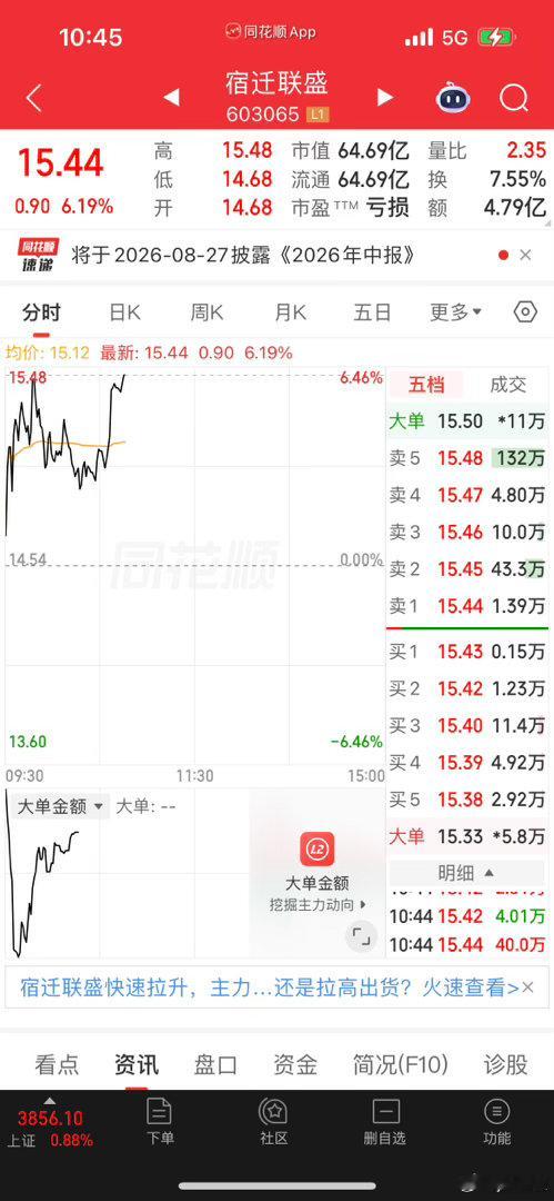宿迁、不博弈鱼尾行情，纸上富贵不如现💰到手，认同的老铁点赞留言“对”