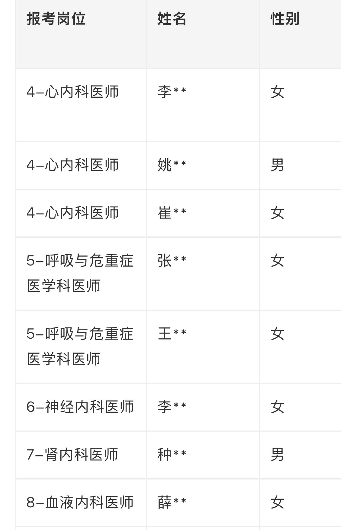【山东枣庄】2026年枣庄市立医院第一批急需紧缺人才拟聘用人员公示发布！
根据《