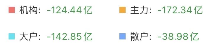 （5月19日上午）
主力资金高低切换接近完成，调整或已接近尾声？

今天又是这幅