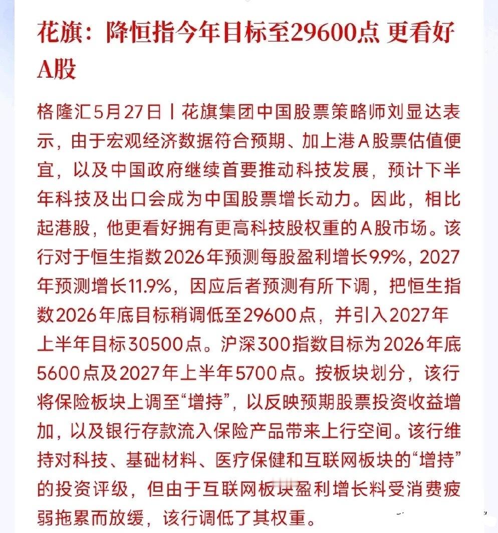 A股到底还有没有机会？大机构认为今年A股比港股潜力大花旗认为：港股、A股现在价格