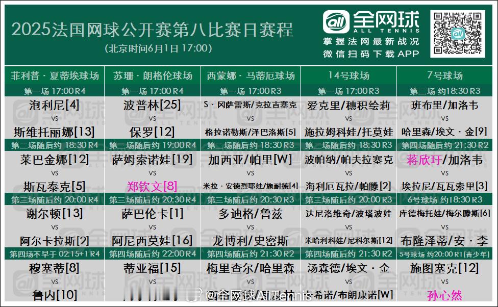 法网2025 第八日赛程🎾菲利普·夏蒂埃球场（北京时间1日18:00）泡利尼?