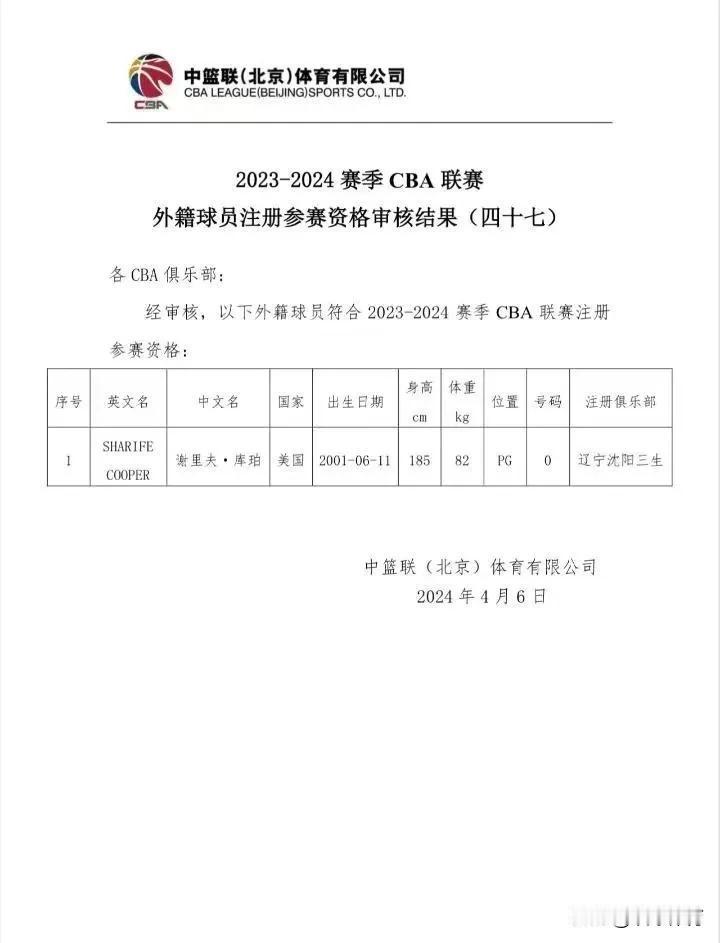 4月6日，辽宁男篮正式为新外援谢里夫-库珀完成注册，并且CBA官方对其进行公布，