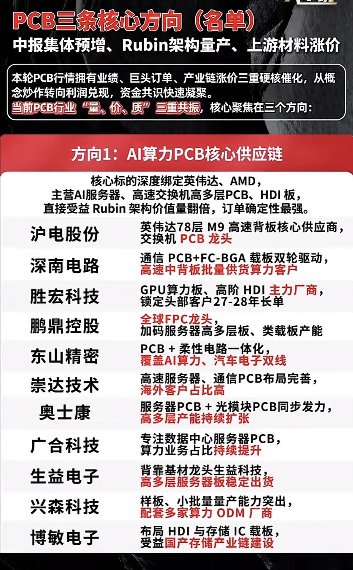 PCB行业三大核心方向，把握投资机会！

2026年7月13 - 15日，PCB