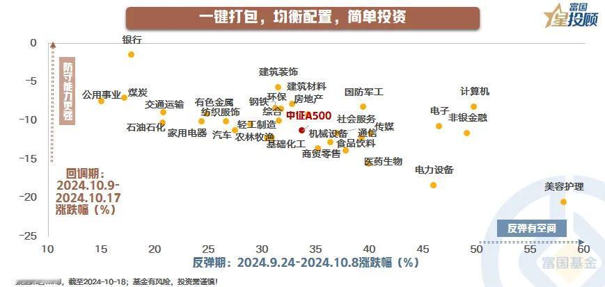 #基金投顾# 【星动1h】解密宽基指数投资！如何选？如何投？（四）

一键打包，