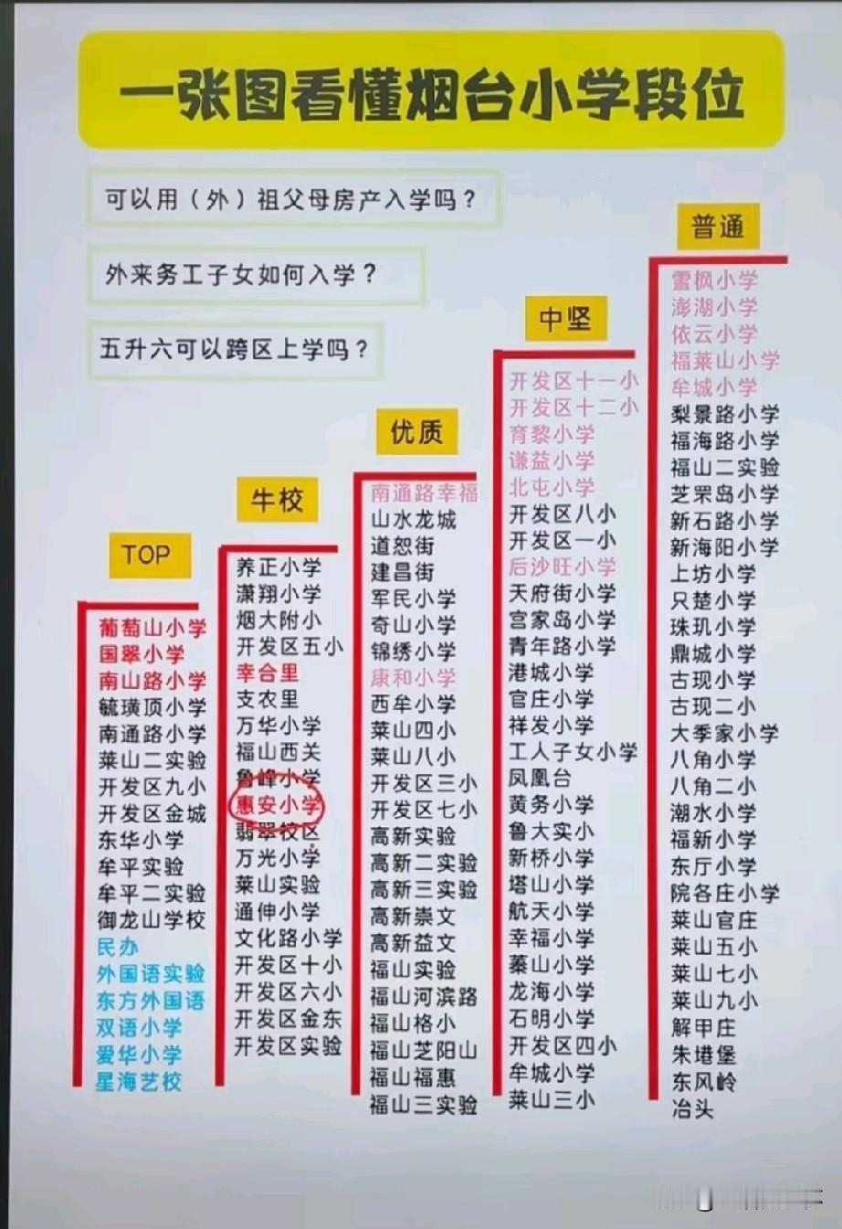 烟台小学排行榜出炉！榜单结合师资力量、办学口碑、升学情况综合划分，全面收录芝罘、