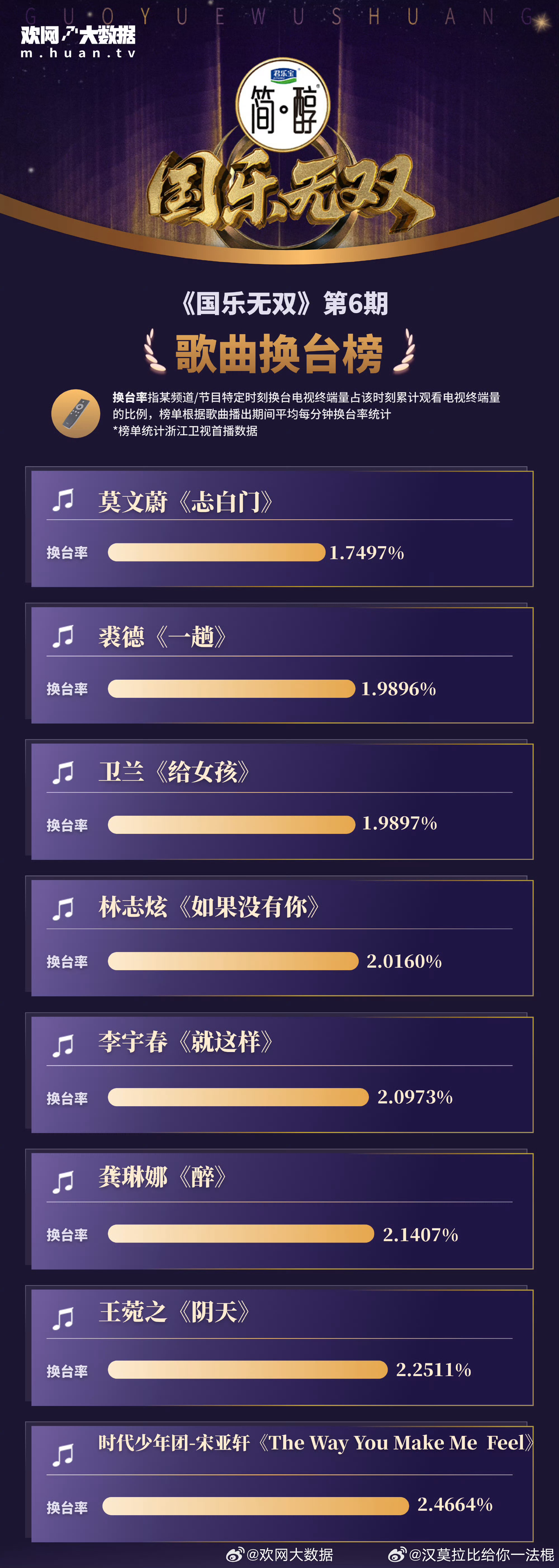 天后top1轻轻松松呀 