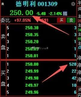 德明利，默默涨停无人问，一朝250天下知！ 