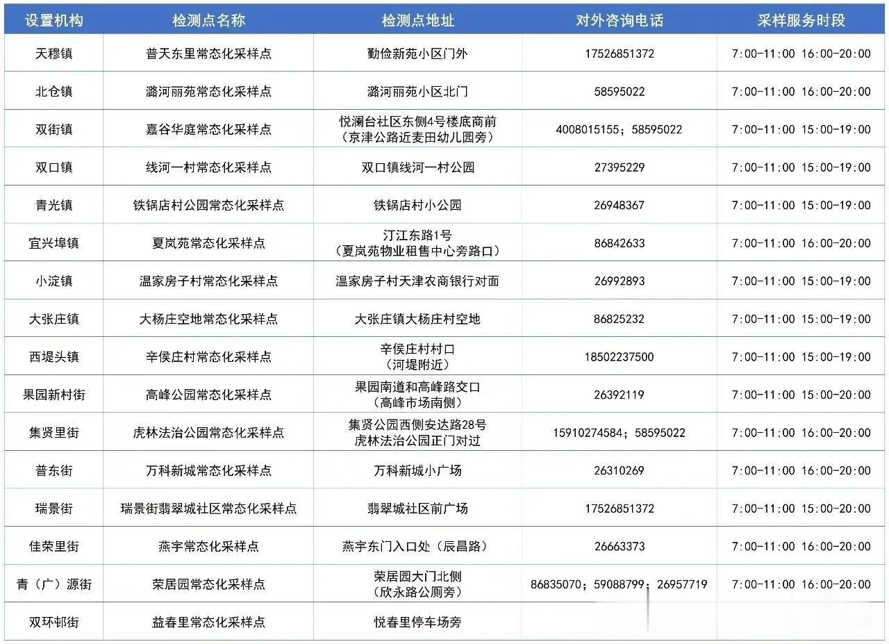 12月4号天津市北辰区常态化核酸检测点