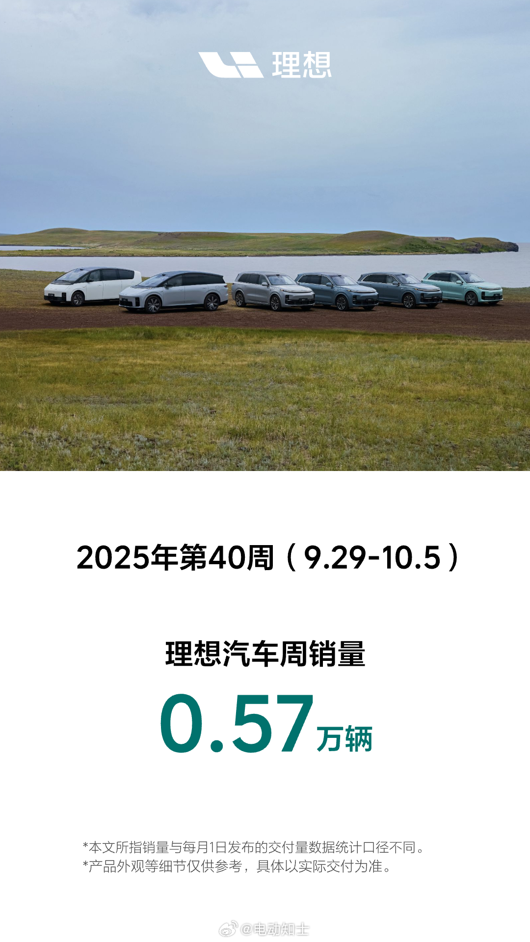 理想汽车一发周销量，还以为周二到了呢[笑cry]  2025年第40周...