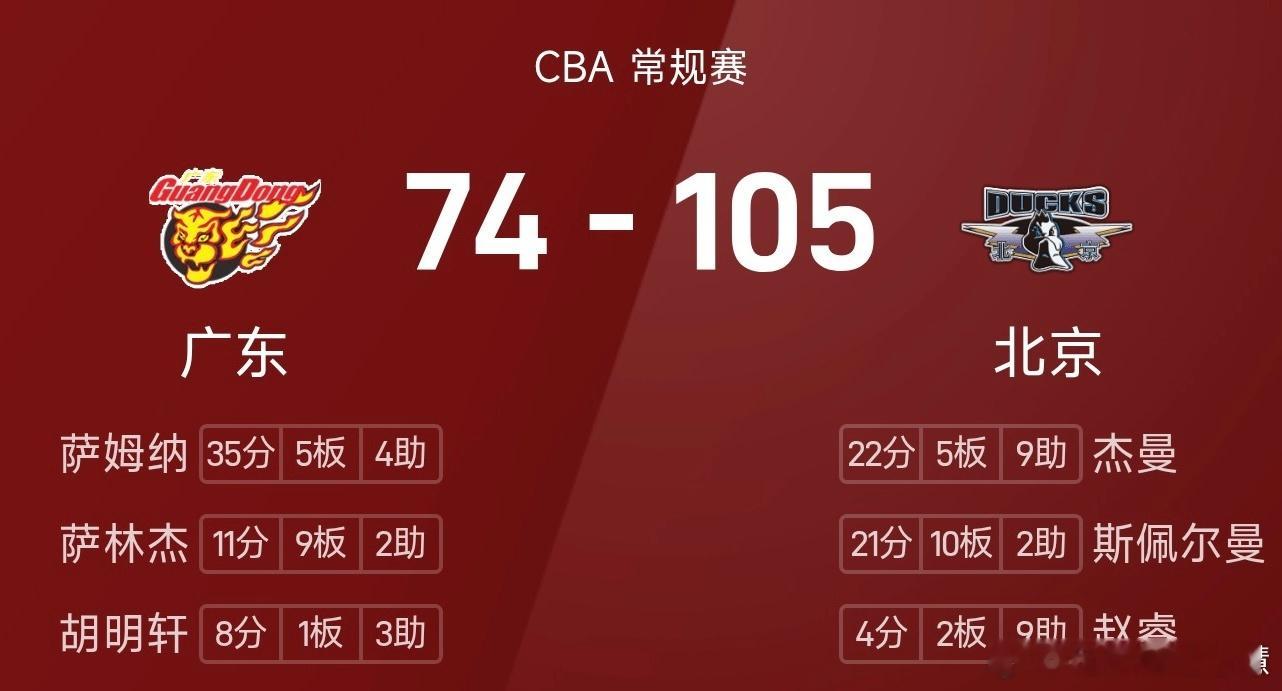 01月01日讯 25/26赛季CBA常规赛展开焦点对决，北京男篮主场以105-7