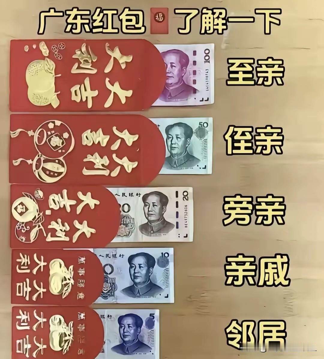 广东利是这张金额图火了！五层分级里藏着最通透的人情世故
 
最近一张“广东利是金