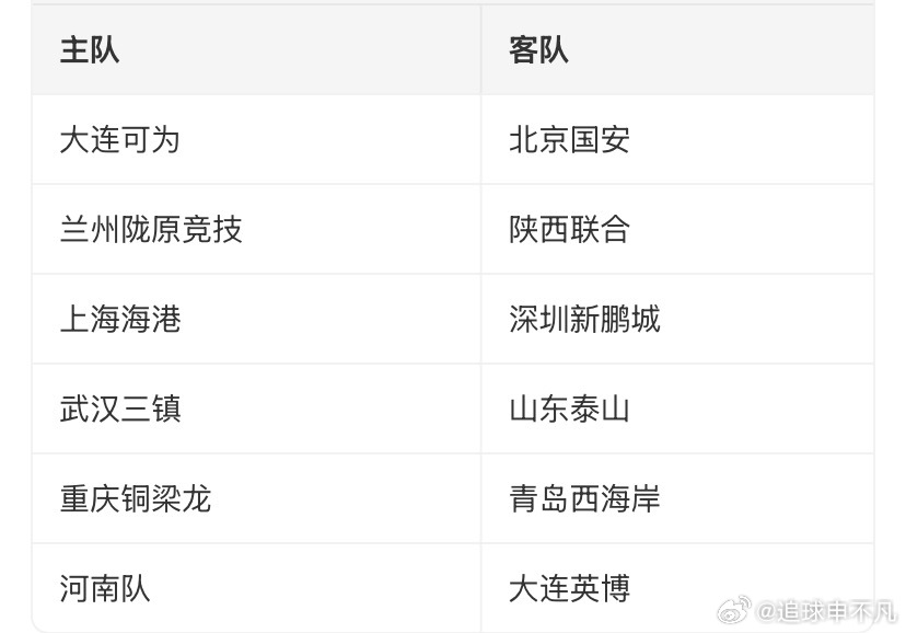 2026年6月25日，中国足协杯第二次抽签仪式正式举行，16强对阵及后续赛程全面