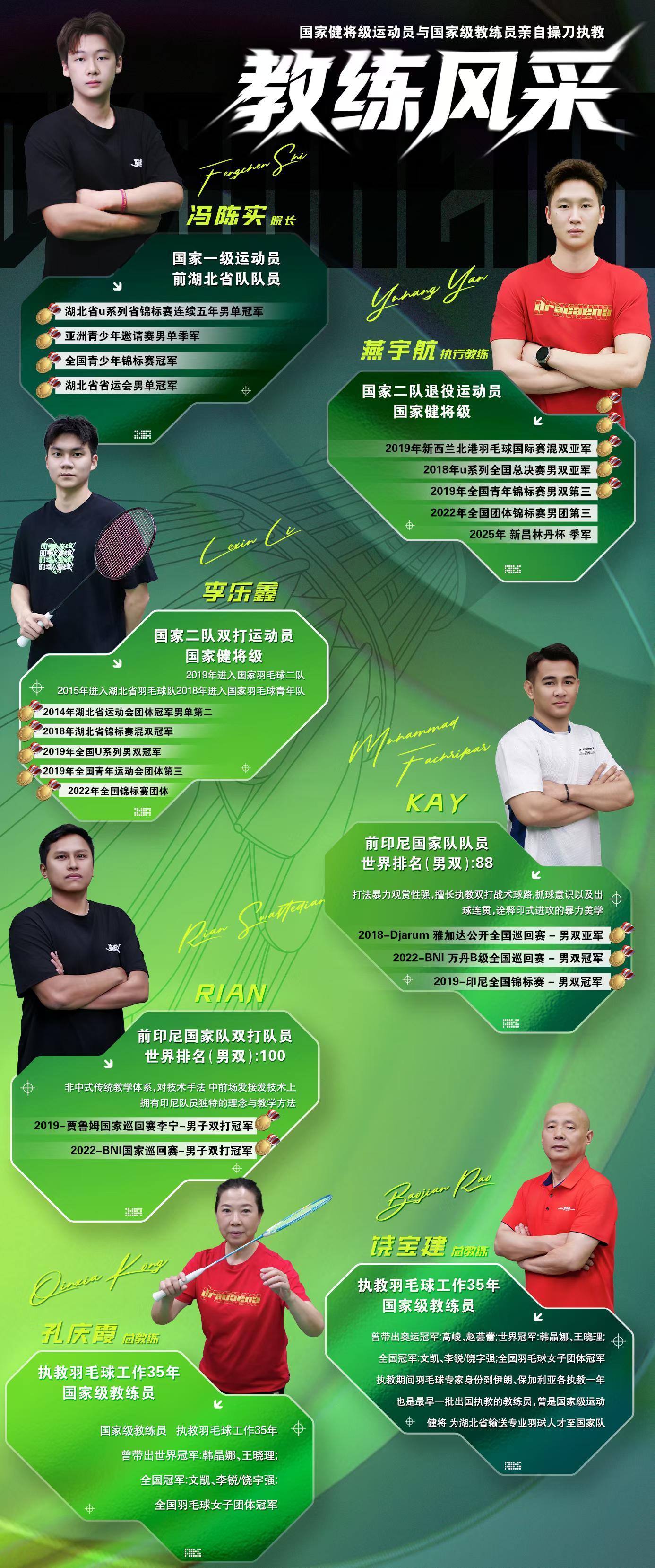 羽毛球 的幸羽球国际8月集训，欢迎各位球友！杨晨大神的幸